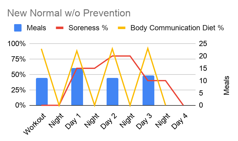 File:DOMS Chart - New Normal without Prevention.png