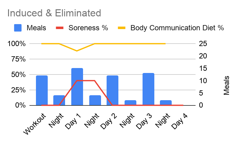 File:DOMS Chart - Induced and Eliminated.png