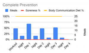 DOMS Chart - Complete Prevention.png